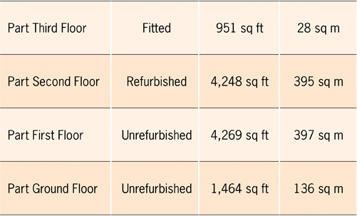 Office floor sizes